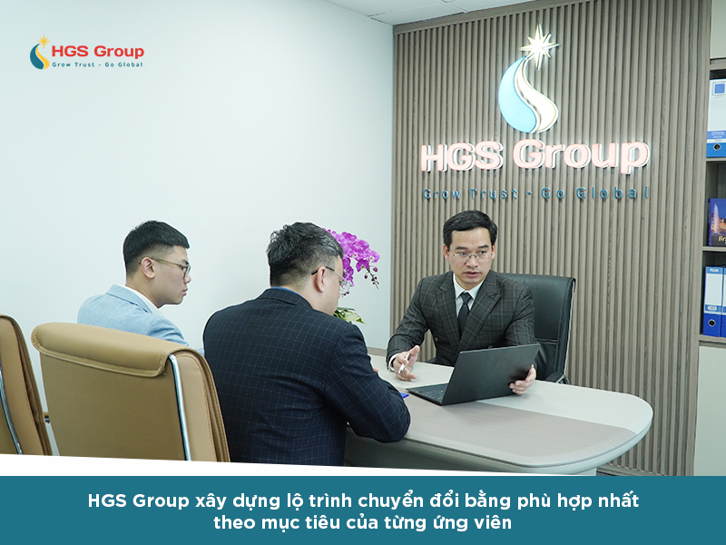 HGS Group - Tư vấn đi Đức diện Visa 18B từ A-Z