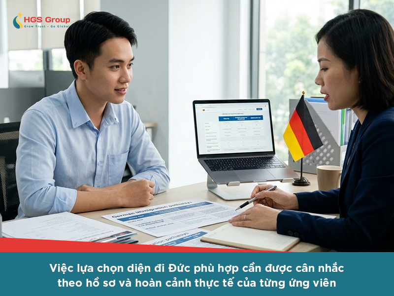 Đi Đức diện nào dễ nhất